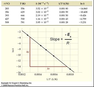 Molecular orientation in collisions