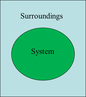 System and surroundings diagram