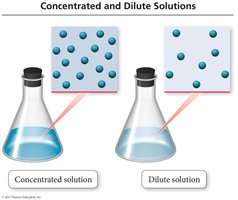 Concentrated and dilute solutions