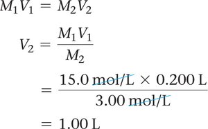 Worked example for solution dilution