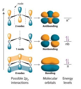 Molecular orbitals and resonance in benzene