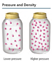 Pressure and density illustration