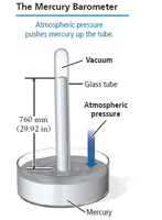Mercury barometer illustration