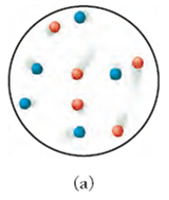 Gas mixture illustration (a)