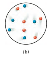 Gas mixture illustration (b)