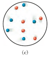 Gas mixture illustration (c)