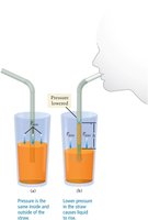 Pressure difference in a straw