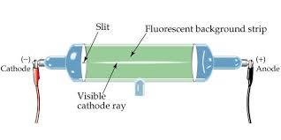 Cathode Ray Tube experiment