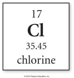 Atomic nucleus structure