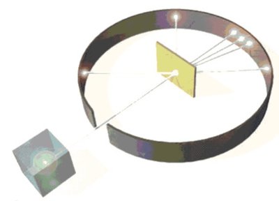 gold foil experiment diagram