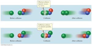 Molecular orientation in collisions