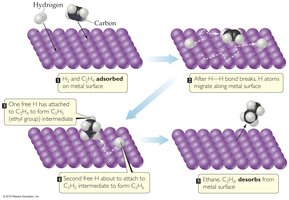 Heterogeneous catalysis example