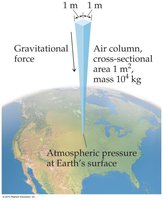 Barometer measuring atmospheric pressure