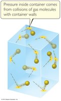 Gas molecules in random motion