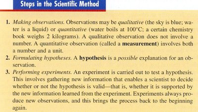 Steps in the Scientific Method