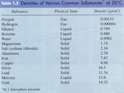 Comparison of Fahrenheit, Celsius, and Kelvin scales