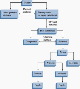 Electrolysis apparatus separating water into hydrogen and oxygen