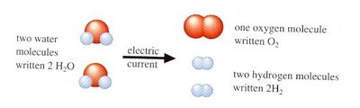 Separation of water into hydrogen and oxygen molecules