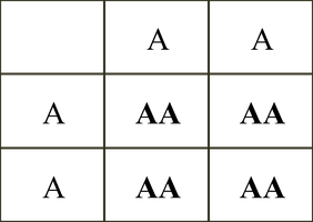 Punnett square for monohybrid cross