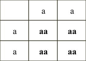 Punnett square for true breeders