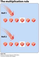Summary of probability rules