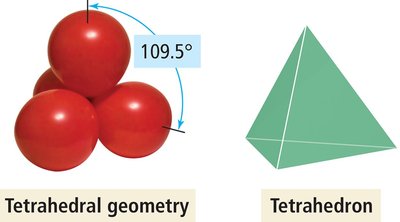 Tetrahedral geometry model