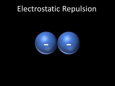 Electrostatic Repulsion between electron groups