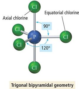 Trigonal bipyramidal geometry of PCl5