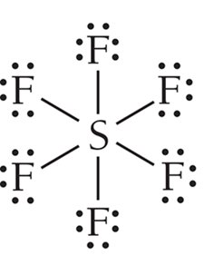 Octahedral geometry model