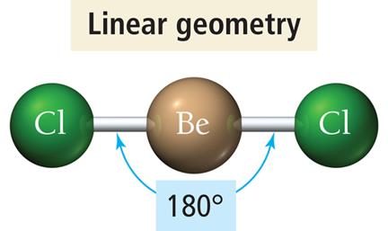 Linear geometry of BeCl2