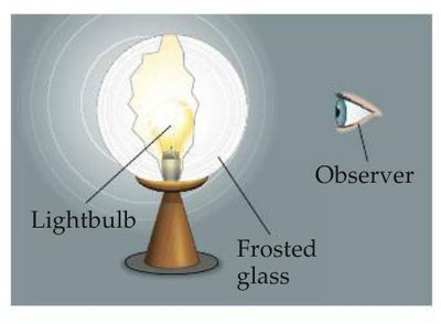 Lightbulb and frosted glass analogy for screening effect