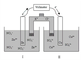 Diagram of a galvanic cell with salt bridge and labeled ions