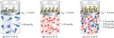 Visual representation of partial pressures in a gas mixture