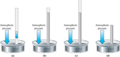 Barometer showing atmospheric pressure