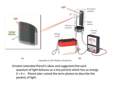 Photoelectric effect apparatus