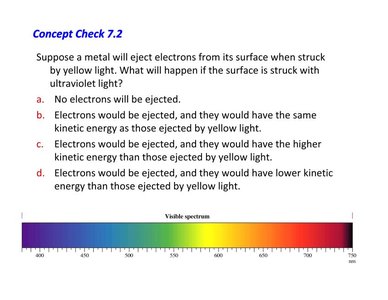 Bohr model orbit explanation