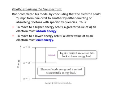 Energy level diagram showing transitions and series