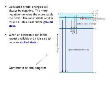 Visible spectrum and concept check