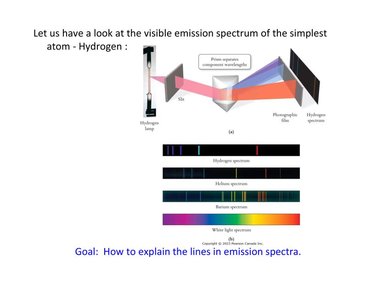 Hydrogen emission spectrum and comparison with other elements