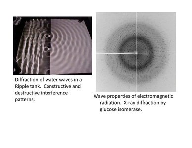 Ripple tank and X-ray diffraction patterns