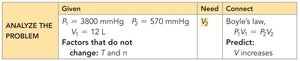 Boyle's law sample problem setup