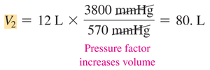 Boyle's law calculation for V2