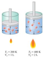 Charles's law: temperature and volume relationship