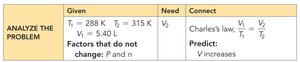 Charles's law sample problem setup