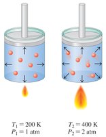 Gay-Lussac's law: temperature and pressure relationship