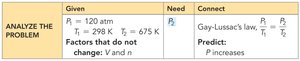 Gay-Lussac's law sample problem setup