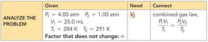 Combined gas law sample problem setup