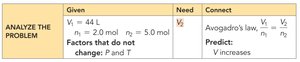 Avogadro's law sample problem setup
