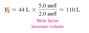 Avogadro's law calculation for V2