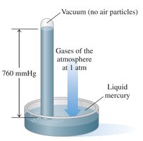 Mercury barometer measuring atmospheric pressure